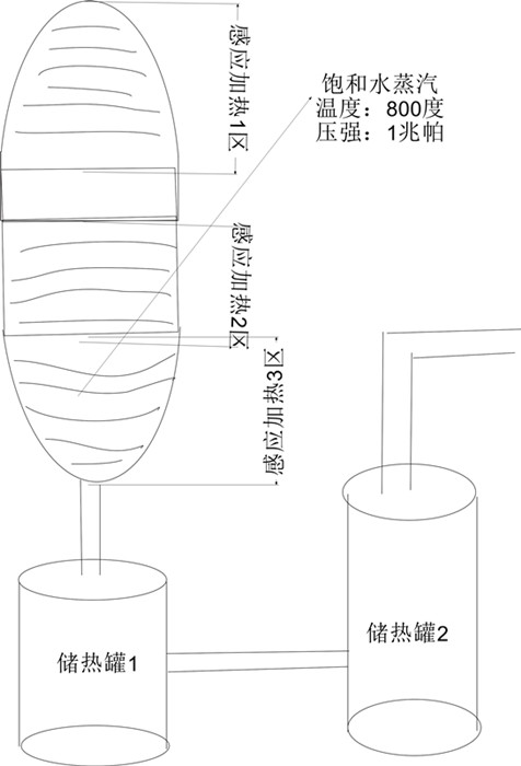 特種化工設(shè)備工業(yè)電磁感應加熱器